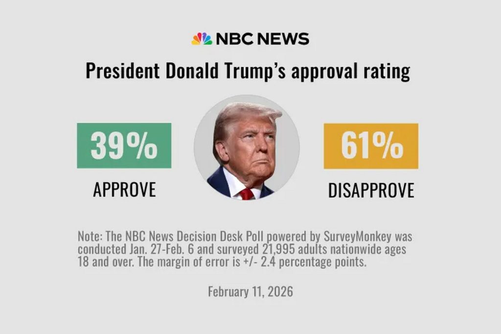trump poll